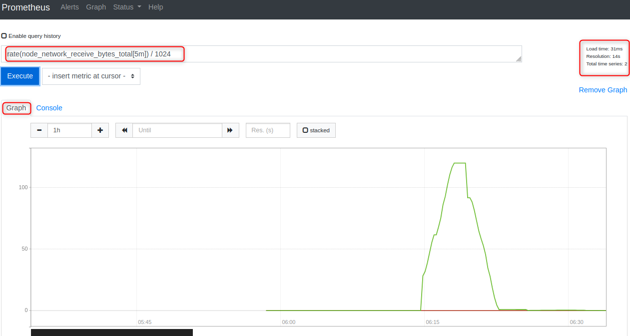 rate(node_network_receive_bytes_total[5m]) / 1024